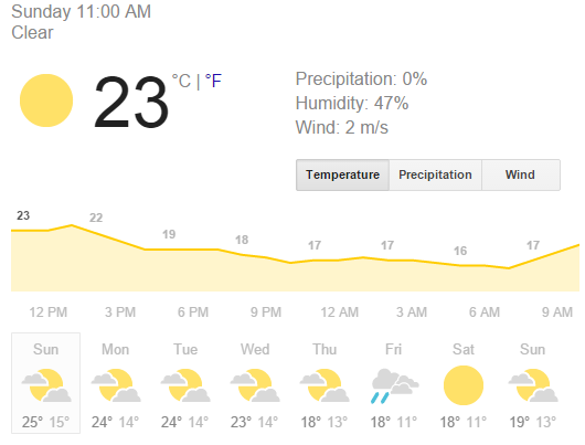 weather_12-7-2014.PNG